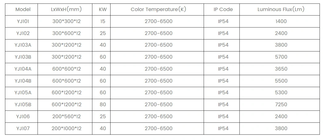 Cleanroom Light of Different Powers & Lengths