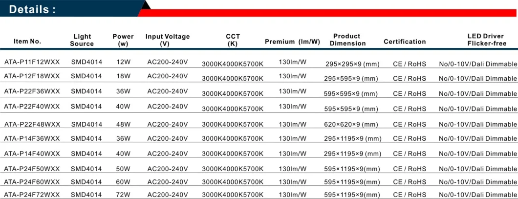 LED Troffer Flat Panel Drop Ceiling Light Dali Dimmable PMMA, 40W 130lm/W 4000K Day Light Drop Ceiling Light