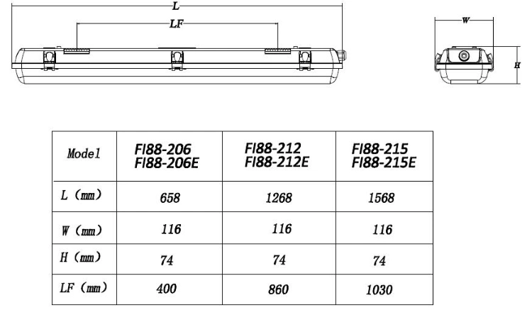 LED Weatherproof Lighting IP65 Ik08 Industrial LED Triproof Light