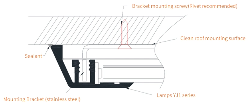 Cleanroom Light of Different Powers & Lengths